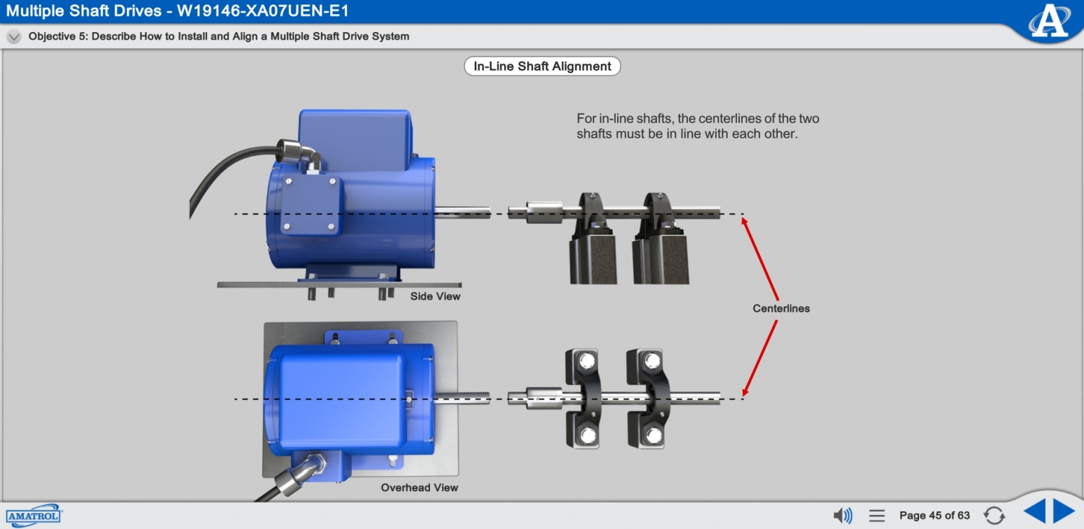 Interactive Multimedia Motor Drive Curriculum Amatrol Interactive Multimedia Curriculum