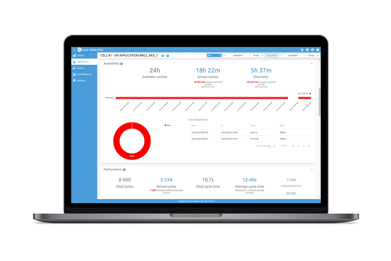 Weblytics Screenshot | Custom Events Production Monitoring Software for Cobots