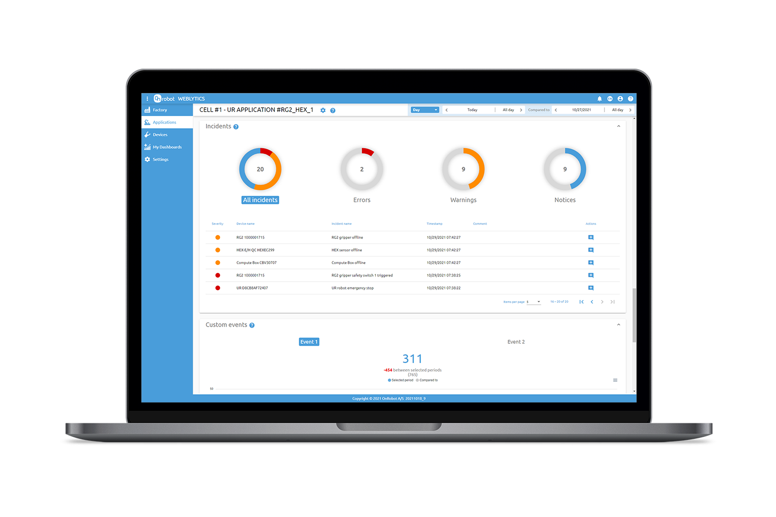 Weblytics Screenshot | Incidents Maximize throughput of Collaborative Robot