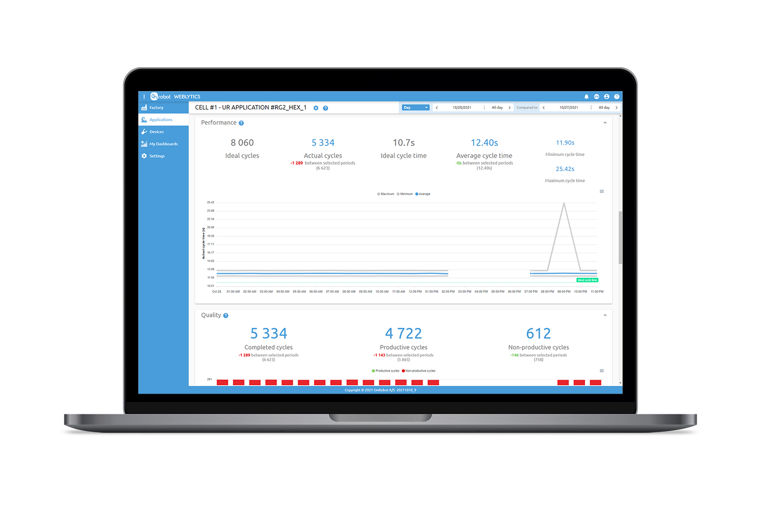 Weblytics Screenshot | Performance Monitoring Software for Universal Cobots