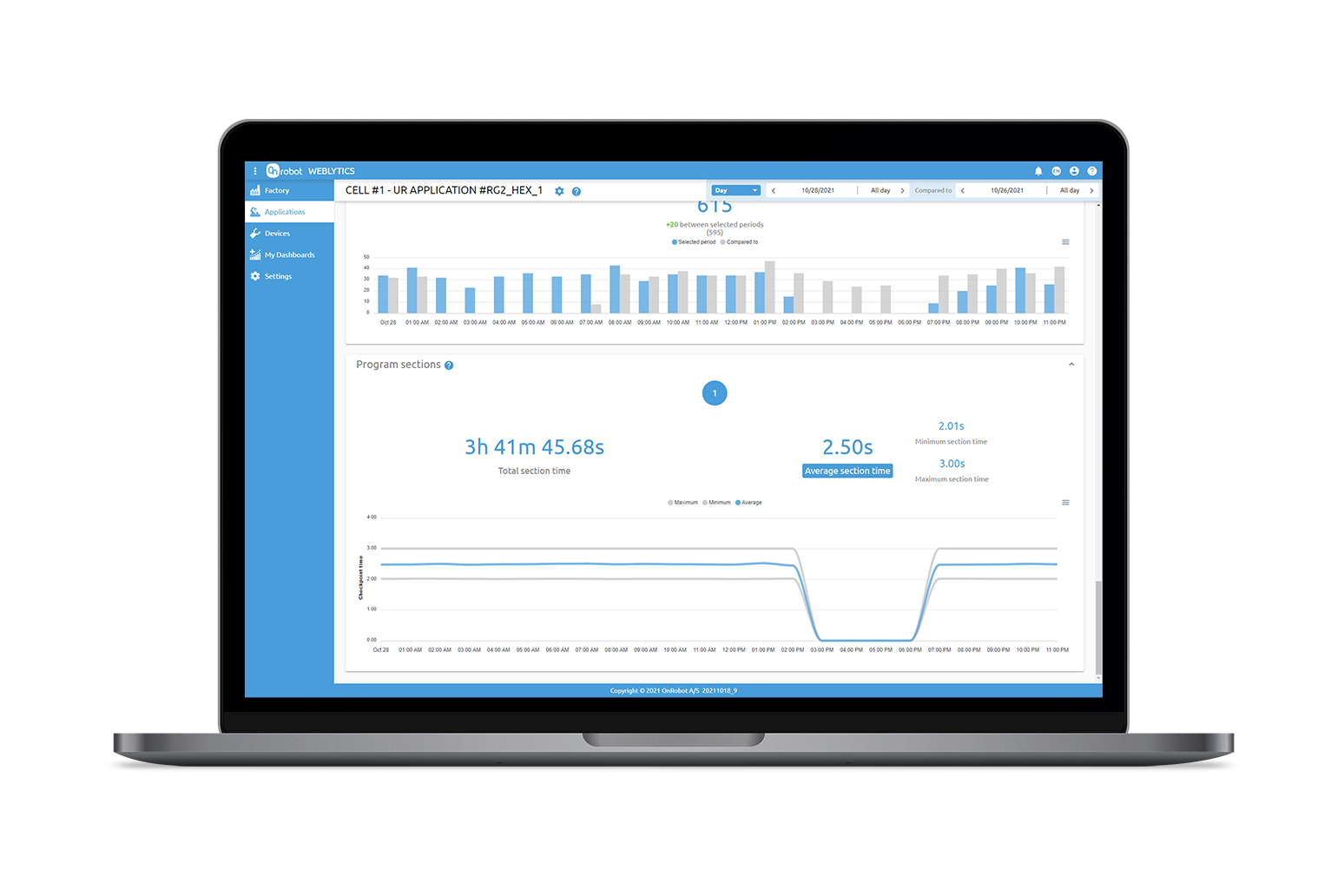 Weblytics Screenshot | Application View Program Section Production Monitoring Software for Universal Cobots