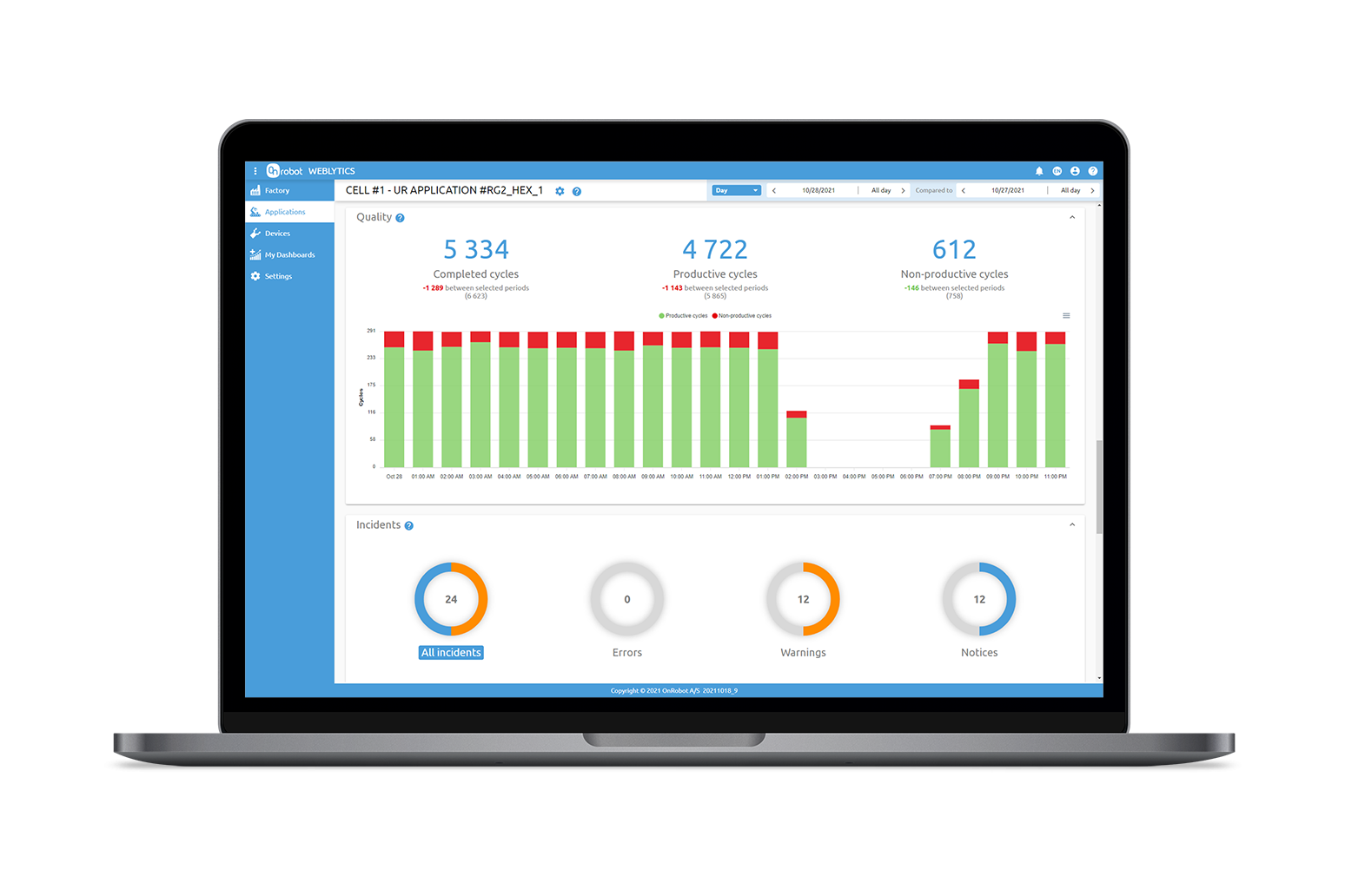 Weblytics Screenshot | Application View Quality Get the most out of your Collaborative Robot!