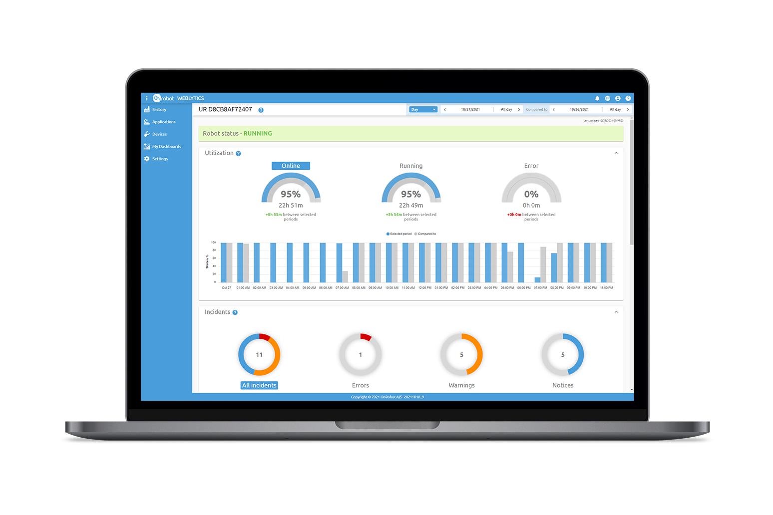 Weblytics Screenshot | Robots Production Monitoring Software for Universal Cobots