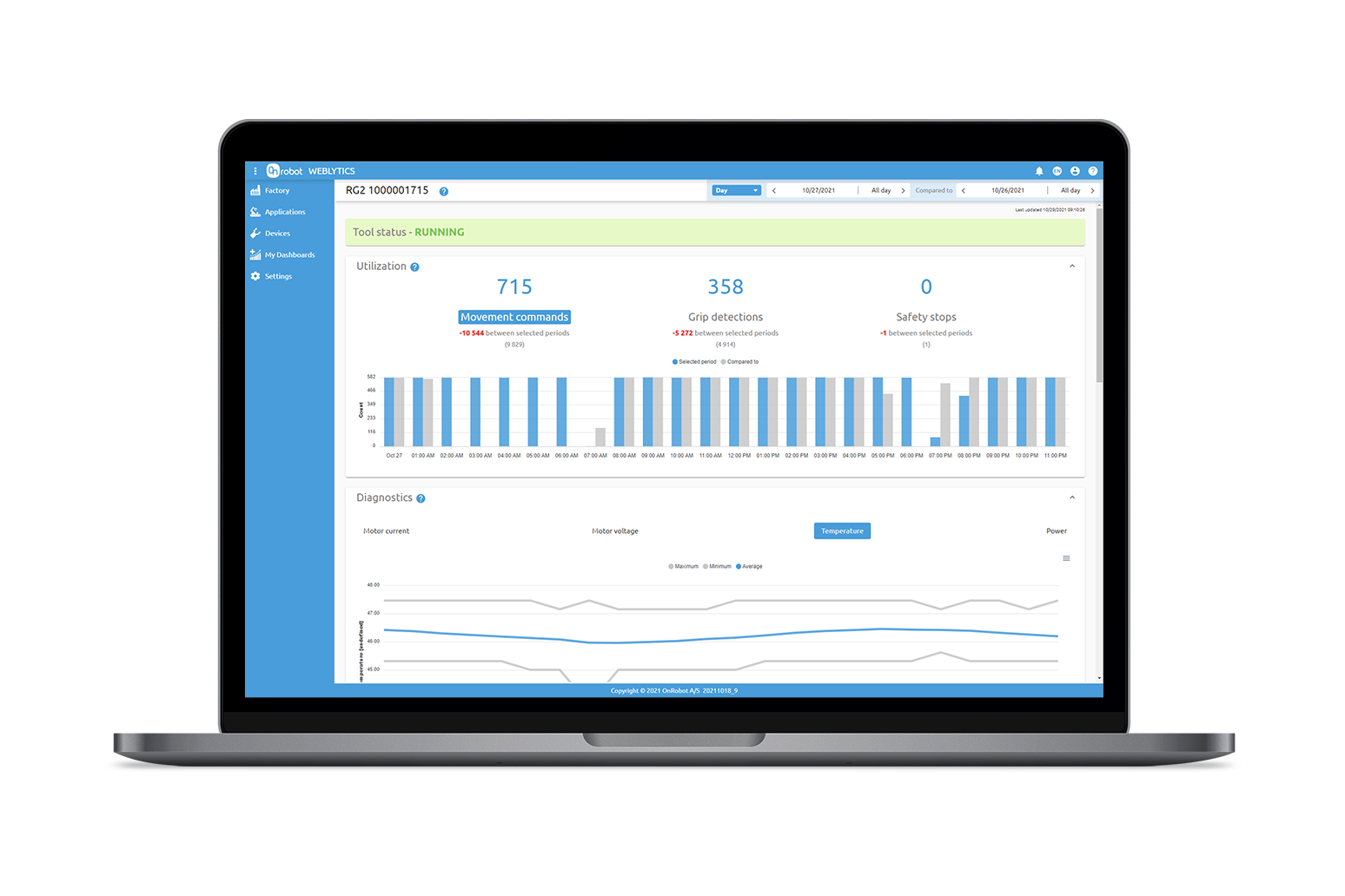 Weblytics Screenshot | Devices Maximize throughput of Collaborative Robot