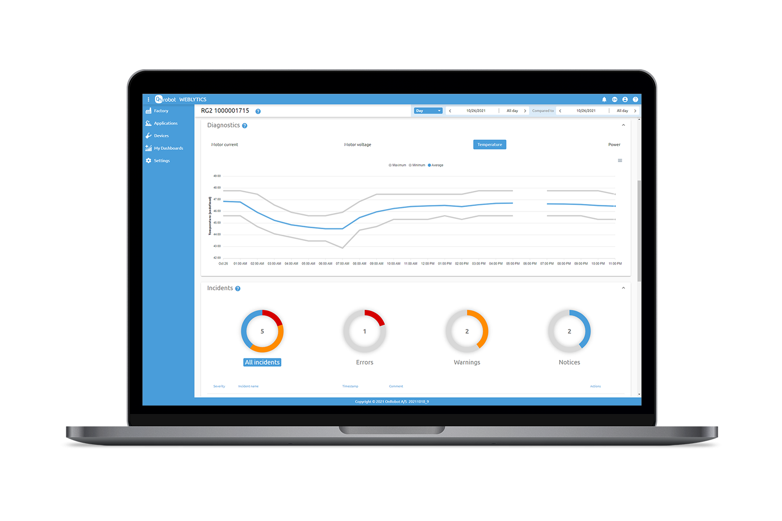 Weblytics Screenshot | Devices Reduce costs of Collaborative Robot