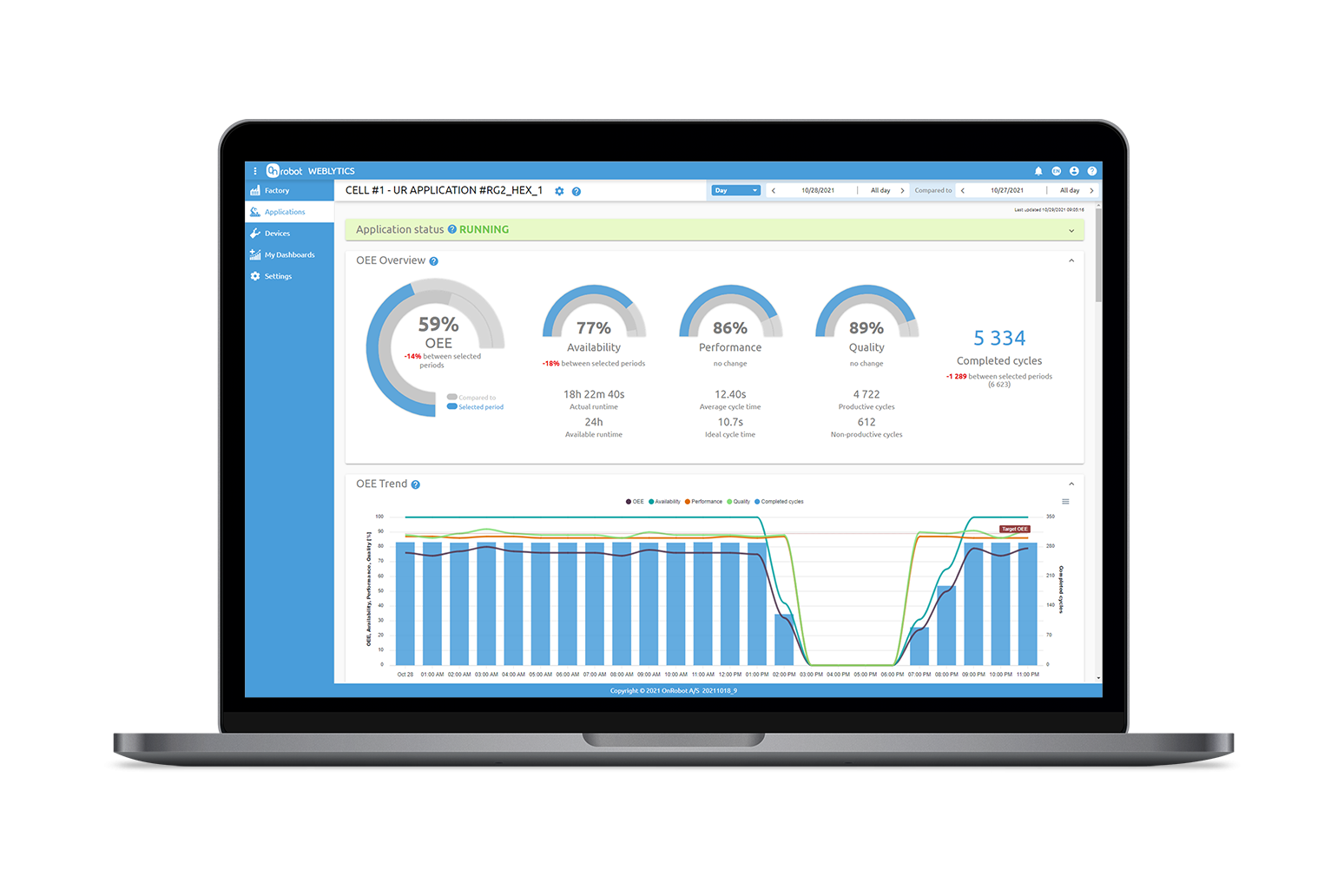 Weblytics Screenshot | Overview Production Monitoring Software for Collaborative Robots