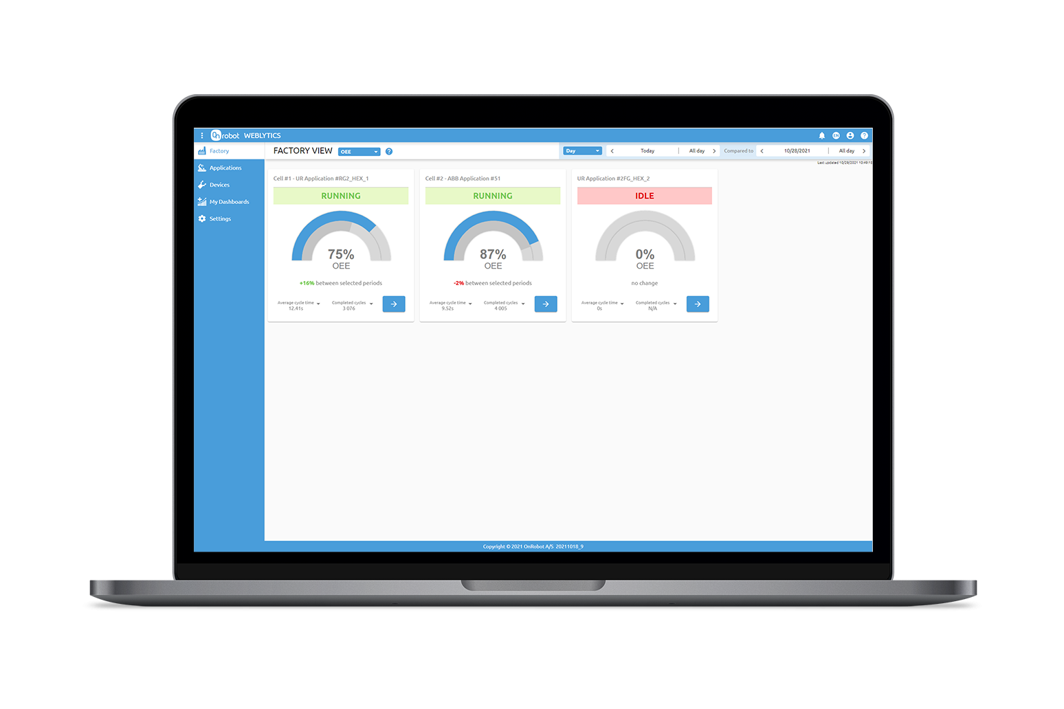 Weblytics Screenshot | Availability Universal Collaborative Robot Software